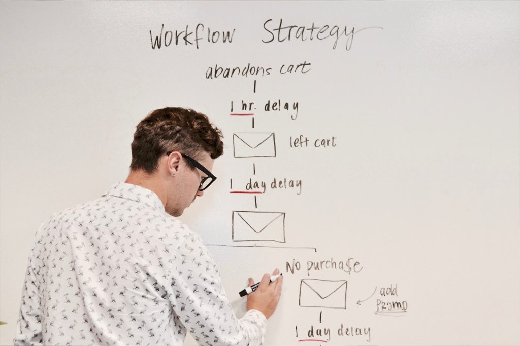 Ein Mann in einem weißen Hemd mit einem Muster steht vor einem Whiteboard, auf dem eine Workflow-Strategie für verlassene Einkaufswagen skizziert ist. Es zeigt Schritte mit zeitlichen Verzögerungen und E-Mail-Versendungen, um Kunden zurückzugewinnen, einschließlich einer Promotion bei keinem Kauf.